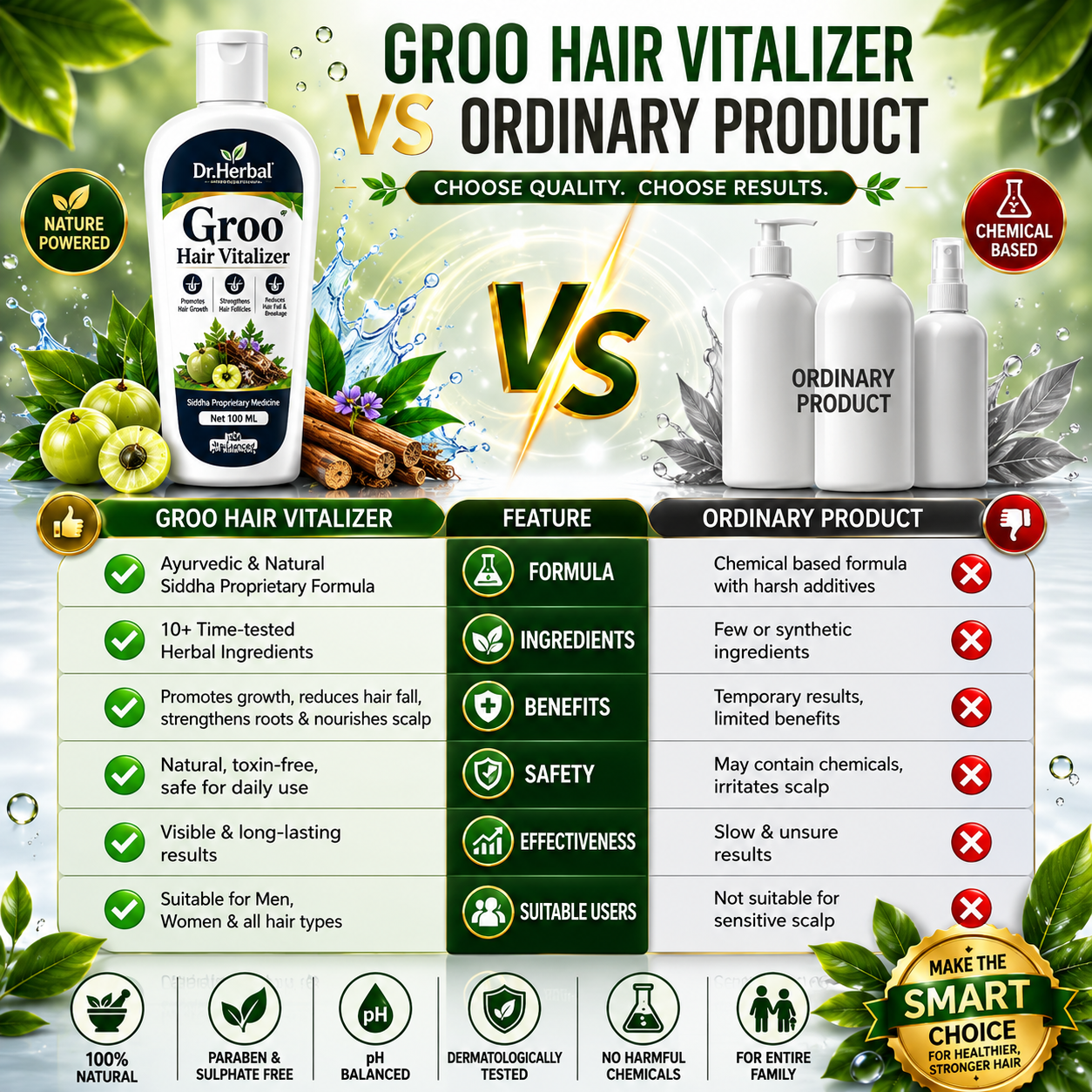 Hair Vitalizer
